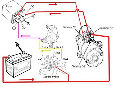 jeep yj starter solenoid wiring diagram 